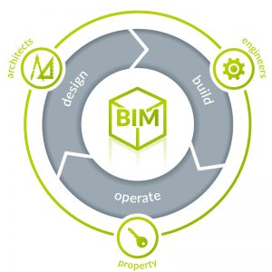 BIM چیست