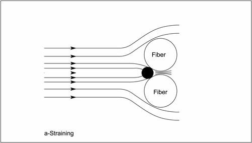 اثر گیر اندازی ( Straining effect )