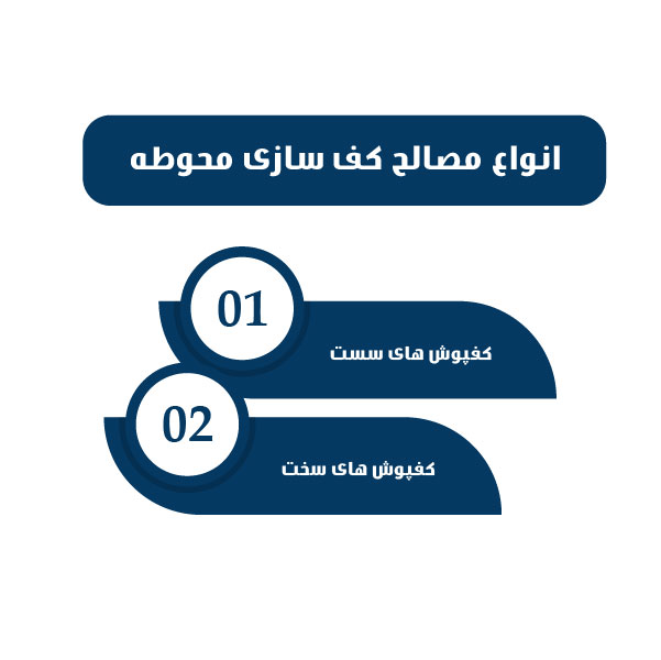 Types of flooring materials