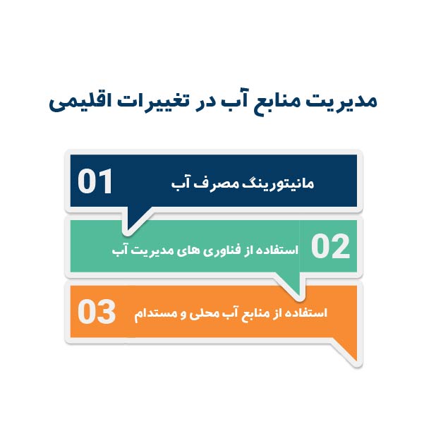 مدیریت منابع آب در تغییرات اقلیمی