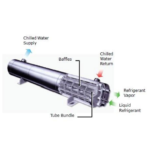 Guide-choosing-buying-building-chillers-15
