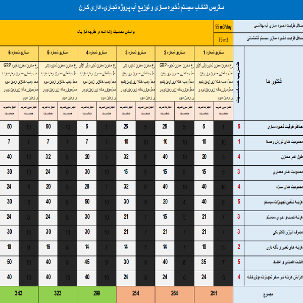 Karen-commercial-and-administrative-project-2