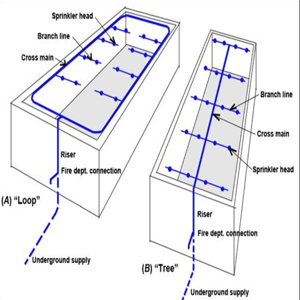 Sprinkler system