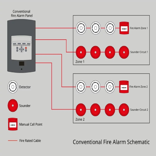 role fire alarm systems safety industrial plants