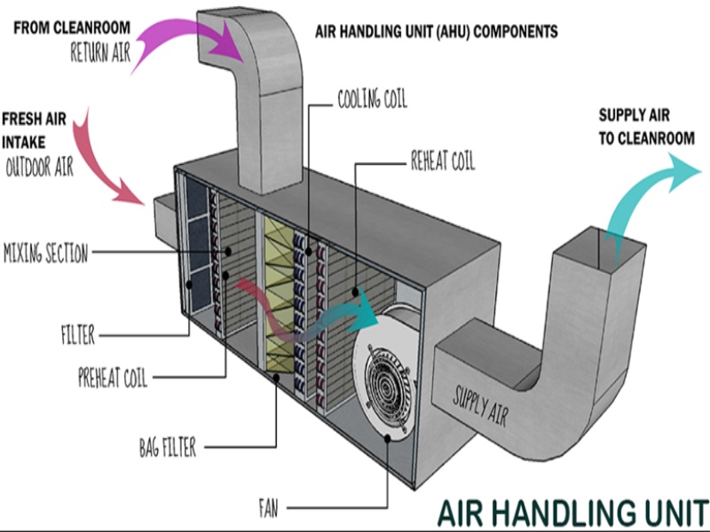Air conditioner parts components